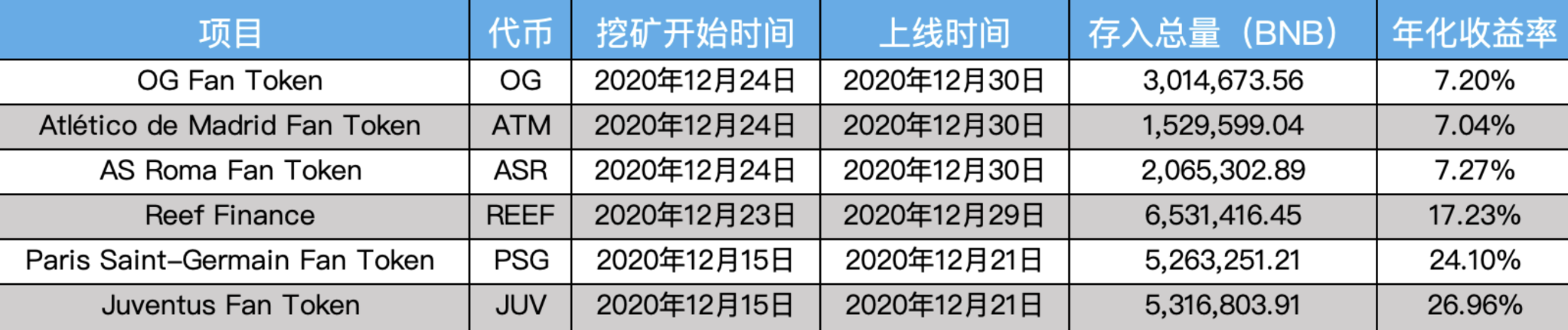 详解Binance Launchpool真实回报率：如何参与以获得最佳回报？