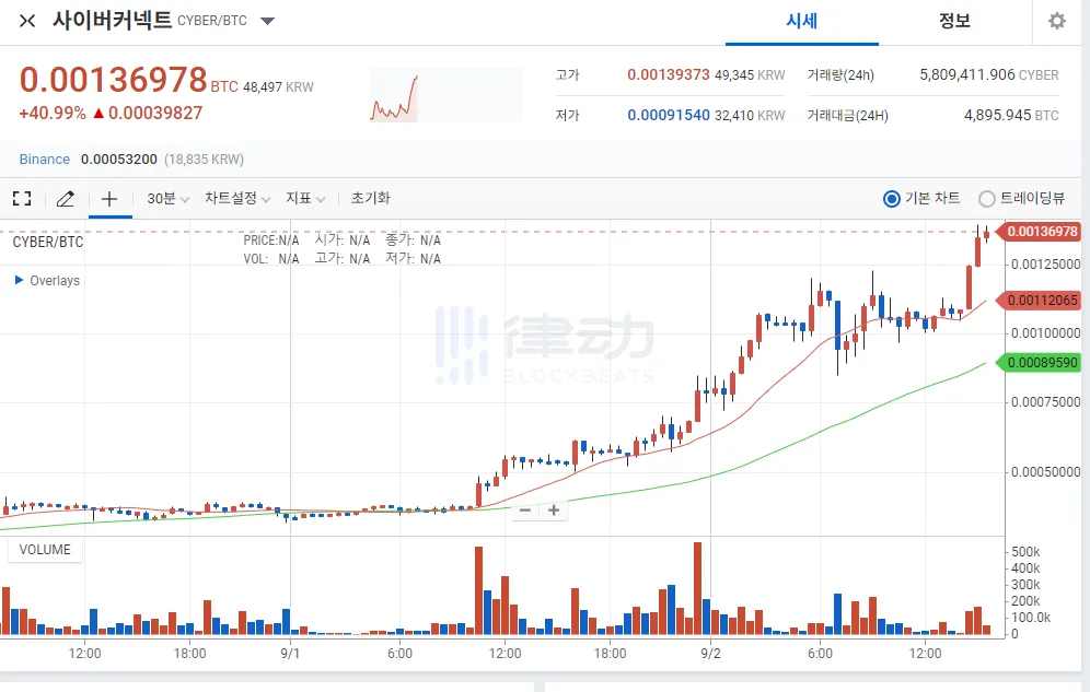 「别和做市商做对手盘」：深挖CYBER闹剧背后的做市商逻辑