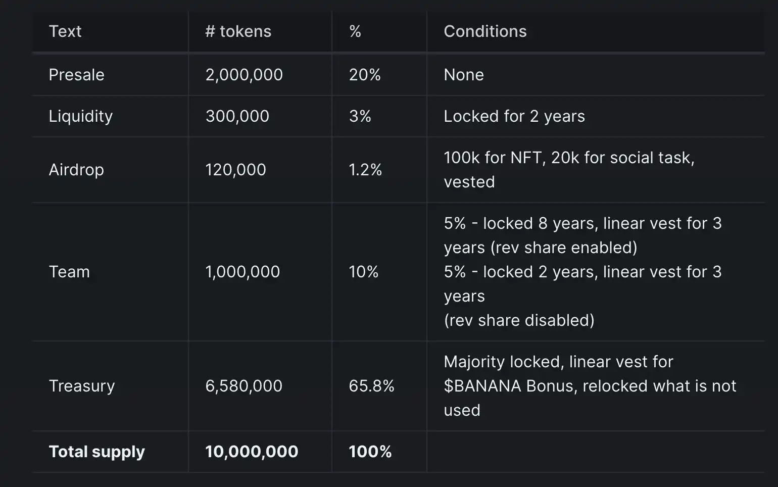 폭발성 저격봇 바나나건 플레이 방법