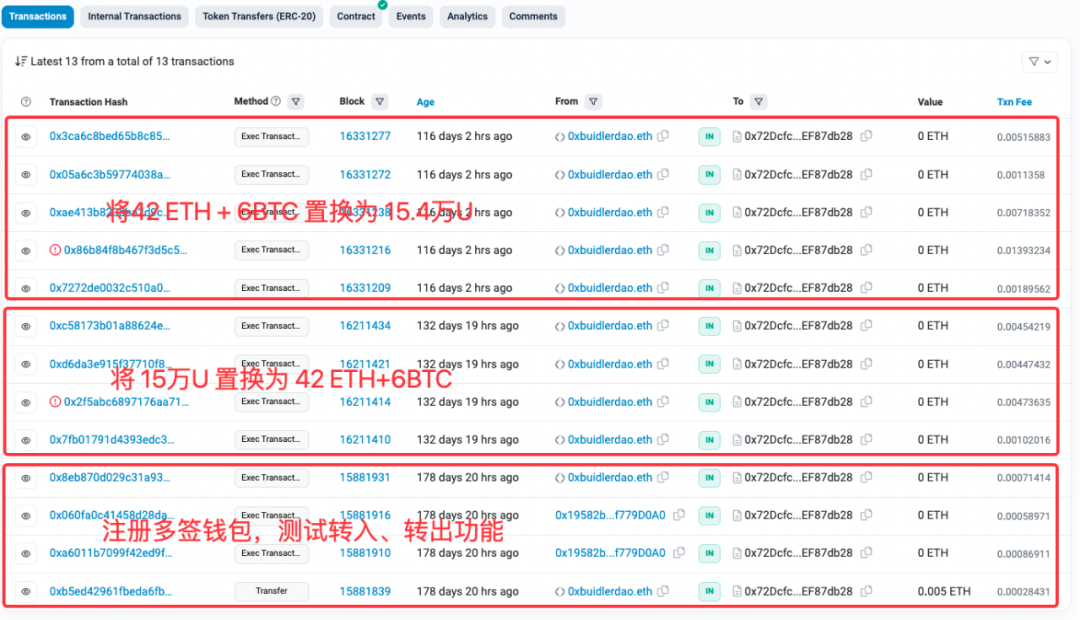 重新审视DAO的治理：分叉或许是去中心化后的必然