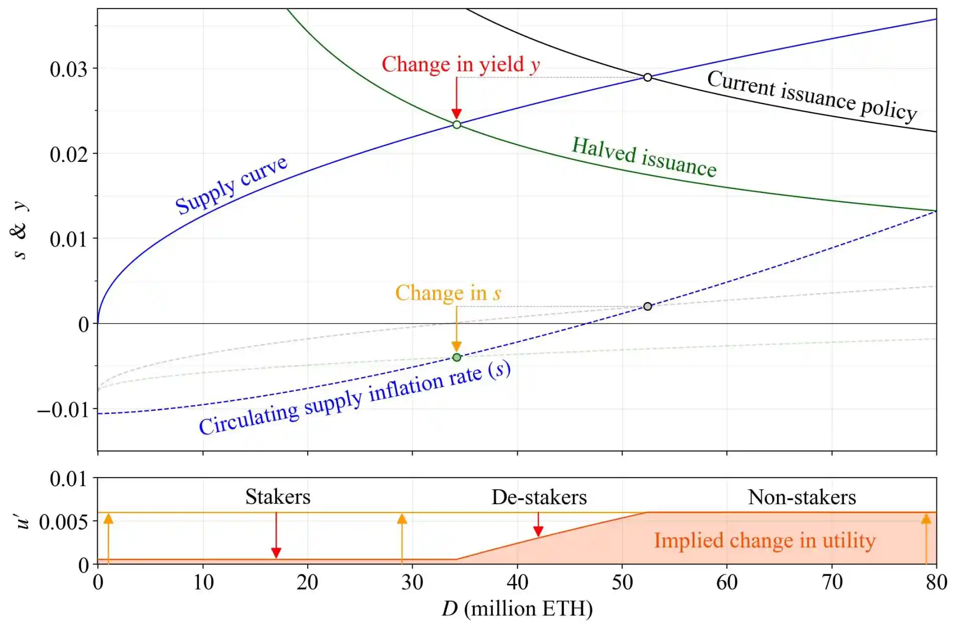 Interpretation of Minimum Viable Issuance Volume: Finding a Balance between ETH Security and Inflation