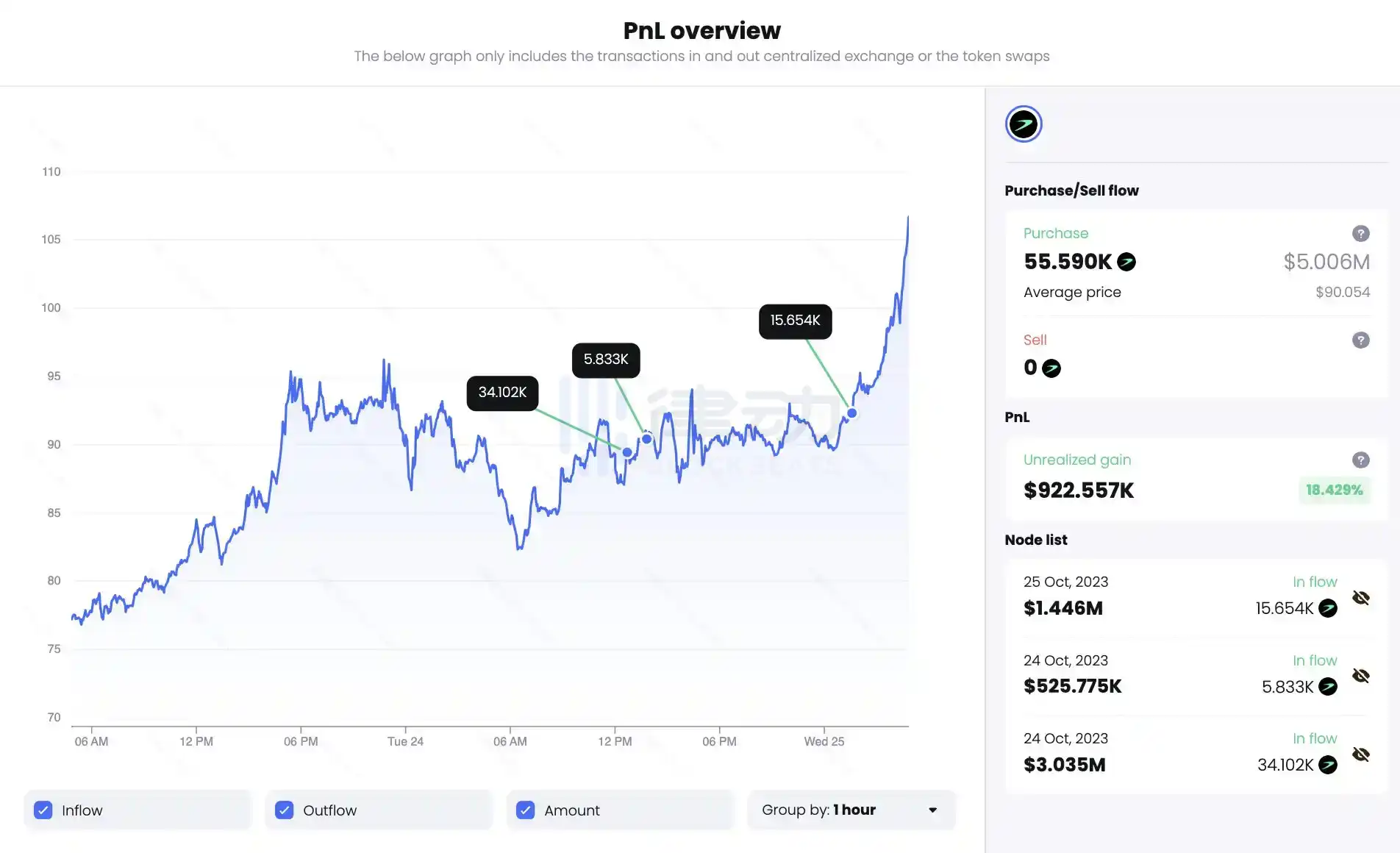 律动晚报｜Galaxy Research称比特币现货ETF首年资金流入预计将达140亿美元；Scroll主网TVL突破1600万美元，7日增幅204.97%  第2张