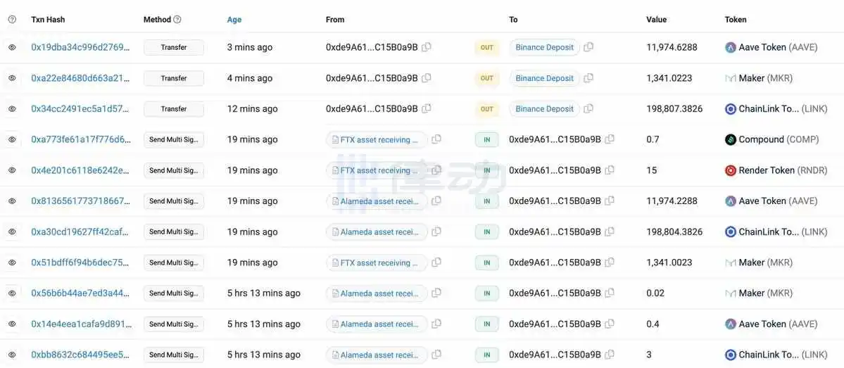 历时一年，FTX的「机构受害者」BlockFi完成破产重组  第2张