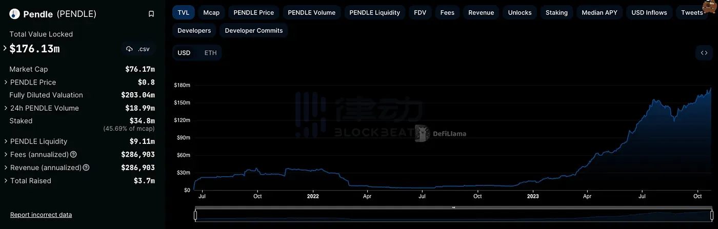 解构借贷协议分类及利息期限的设计机制  第7张