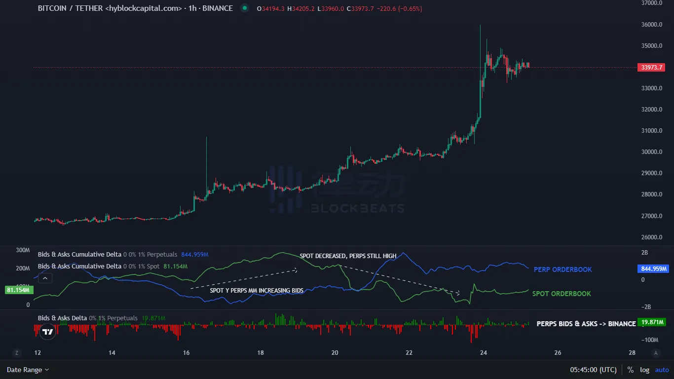 从链上数据分析看，近期是否应该做空BTC？  第3张