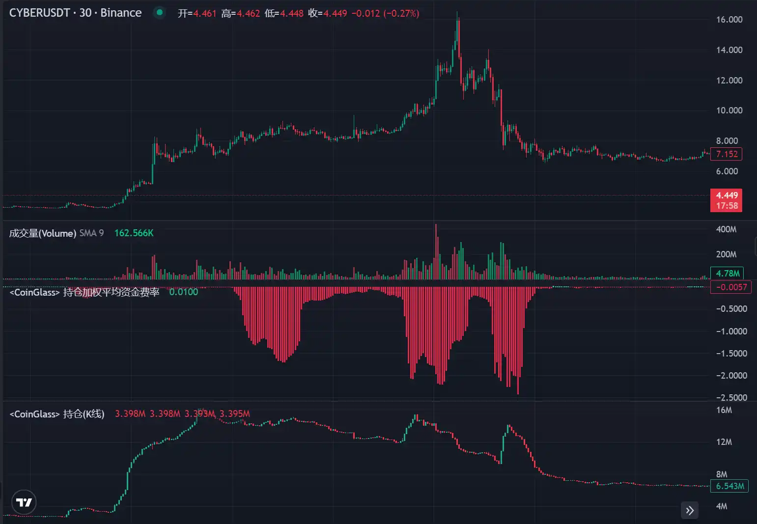 LD Capital：拆解DWF业务逻辑，如何利用信息指导二级市场交易？  第5张