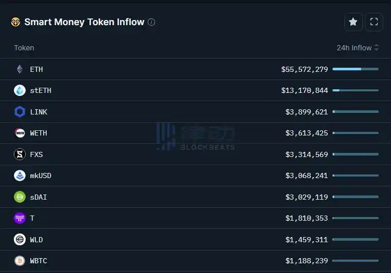 律动晚报｜Memeland代币销售金额已超1000万美元；以太坊Layer2 TVL升至119亿美元，7日涨幅14.78%  第4张