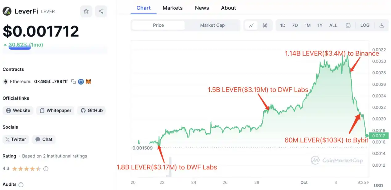 LD Capital：拆解DWF业务逻辑，如何利用信息指导二级市场交易？  第8张