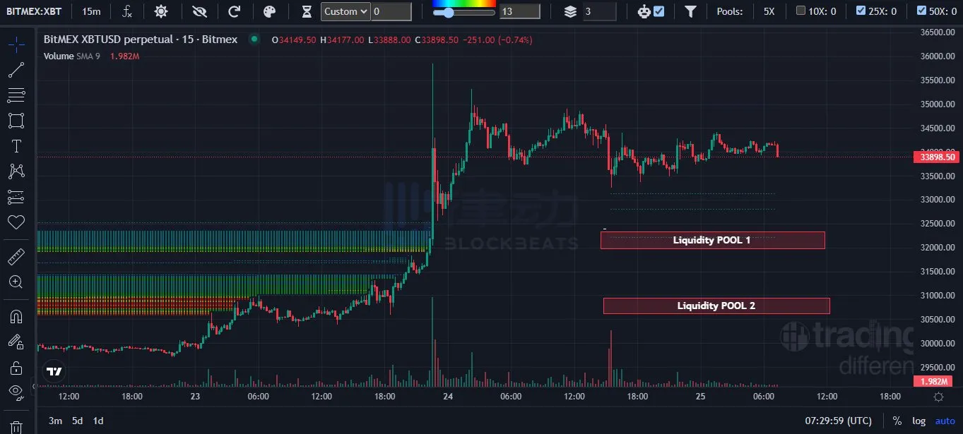 从链上数据分析看，近期是否应该做空BTC？  第5张