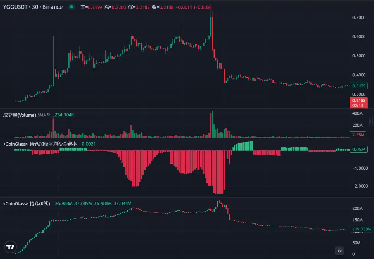 LD Capital：拆解DWF业务逻辑，如何利用信息指导二级市场交易？  第3张