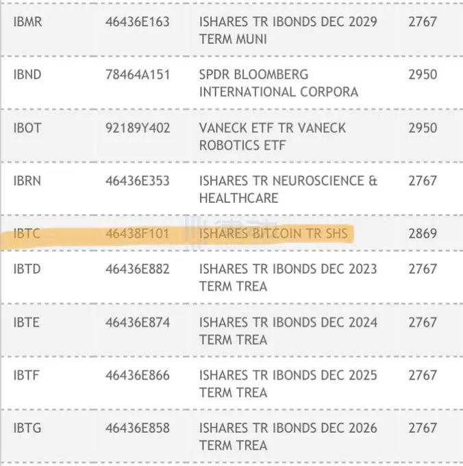 从链上数据分析看，近期是否应该做空BTC？  第6张