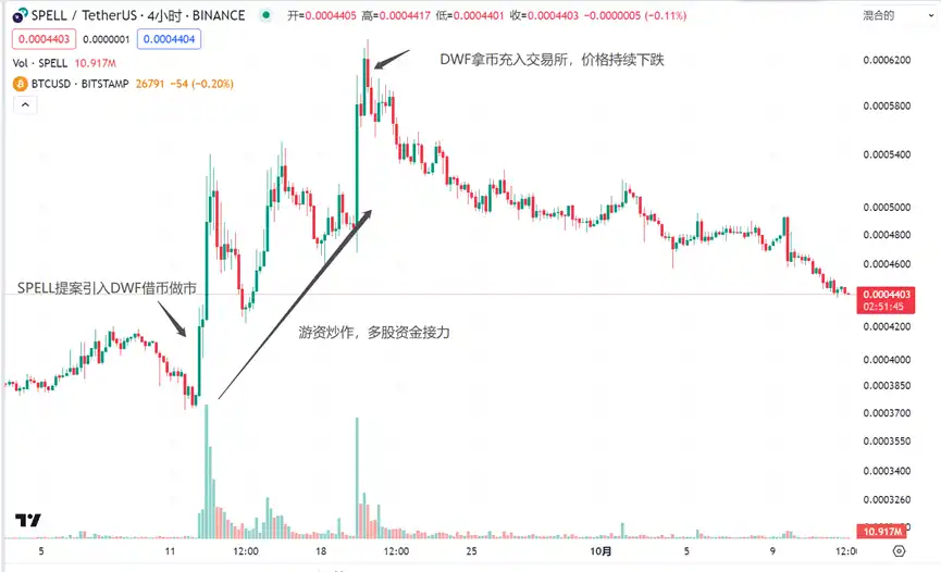 LD Capital：拆解DWF业务逻辑，如何利用信息指导二级市场交易？  第12张