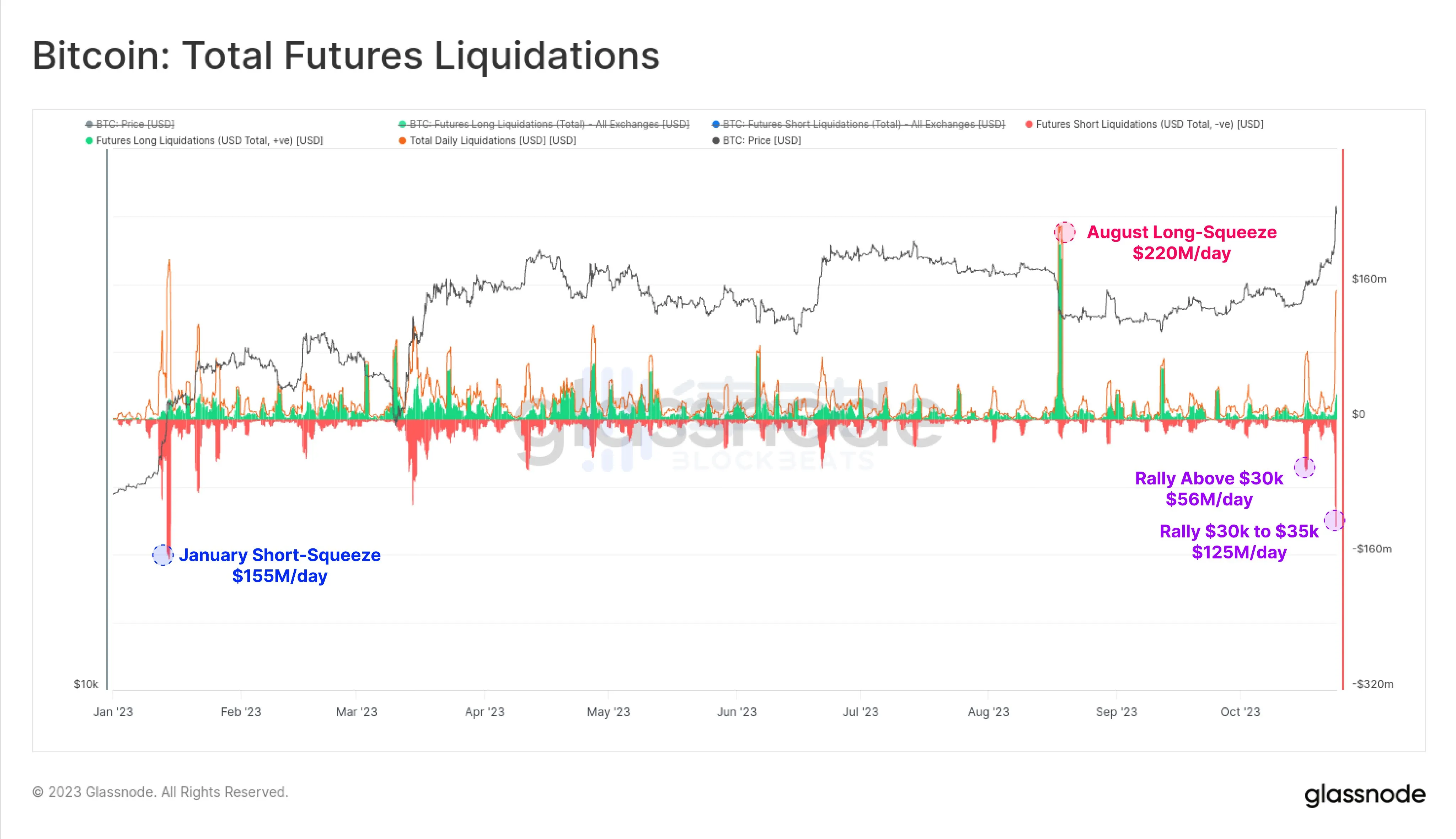 从链上数据分析看，近期是否应该做空BTC？  第4张