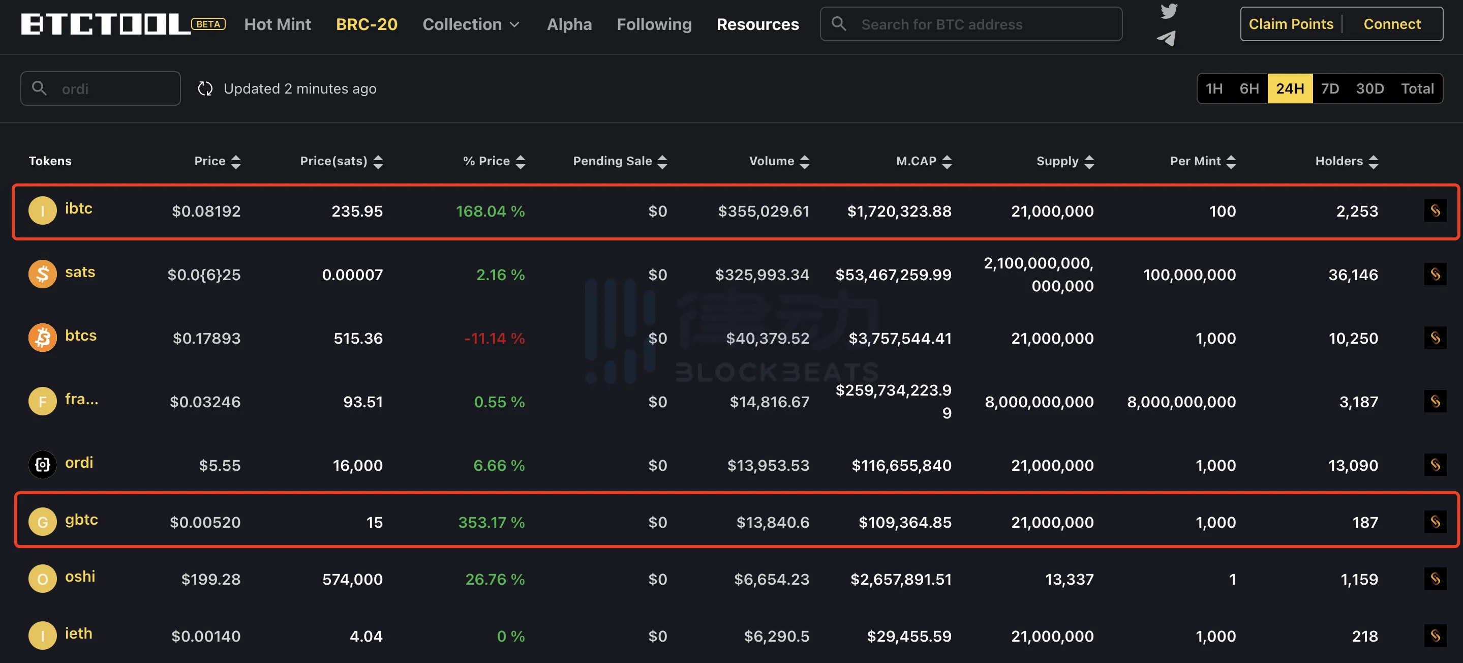 蹭比特币ETF热度两天十倍，$ibtc狂欢还能持续多久？  第1张