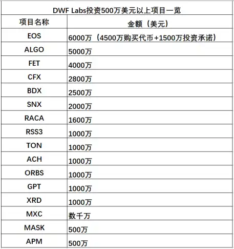 LD Capital：拆解DWF业务逻辑，如何利用信息指导二级市场交易？  第9张