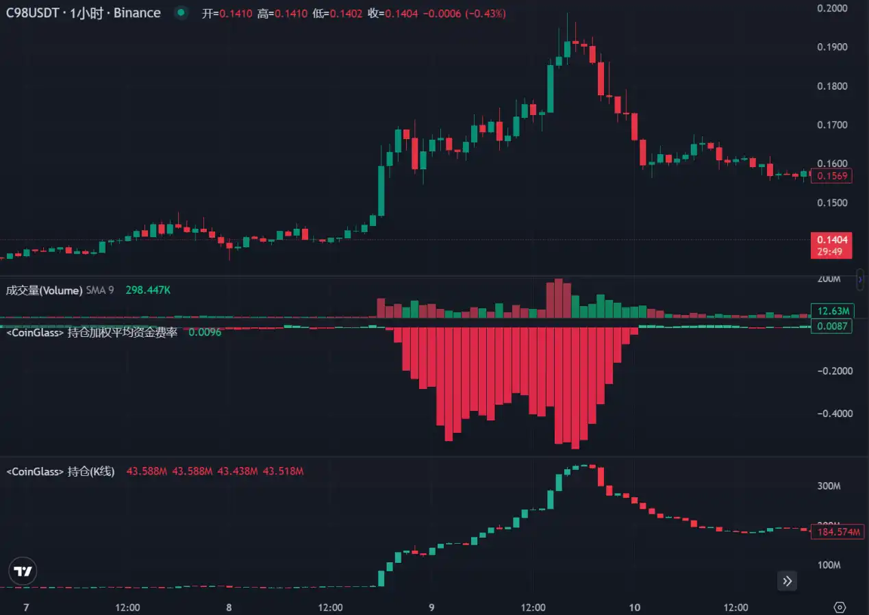 LD Capital：拆解DWF业务逻辑，如何利用信息指导二级市场交易？  第7张