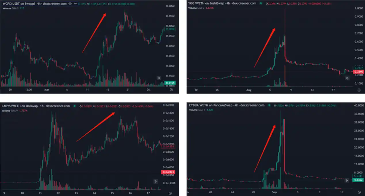 LD Capital：拆解DWF业务逻辑，如何利用信息指导二级市场交易？  第1张