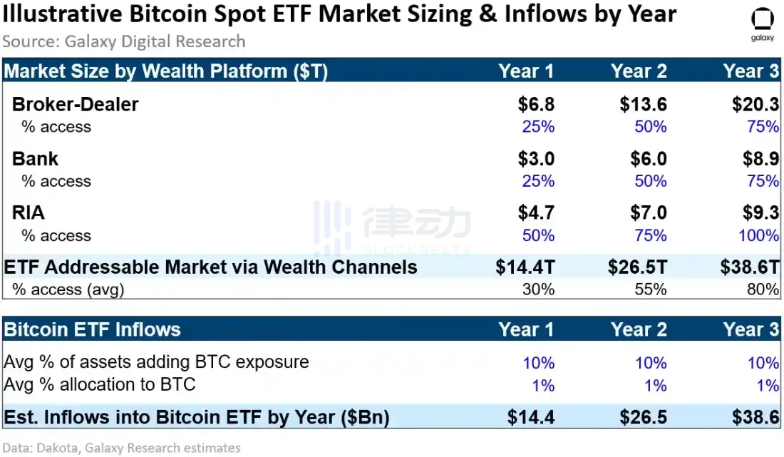 蹭比特币ETF热度两天十倍，$ibtc狂欢还能持续多久？  第3张