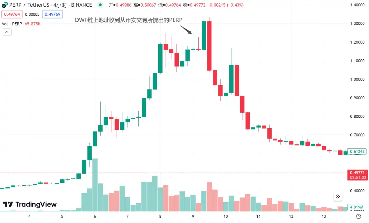 LD Capital：拆解DWF业务逻辑，如何利用信息指导二级市场交易？  第10张