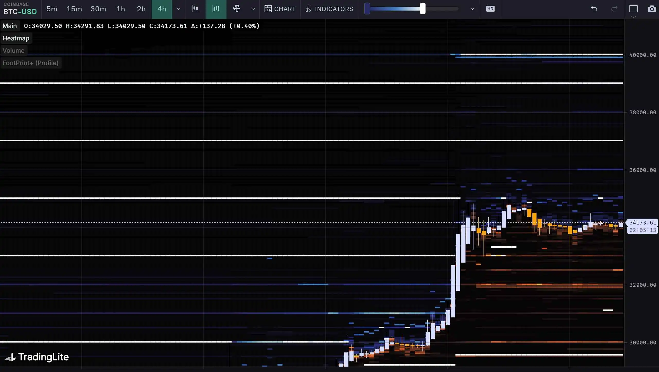 第44周链上数据：BTC现货抛压较小，短期或⼩幅度回调后再次轧空  第20张