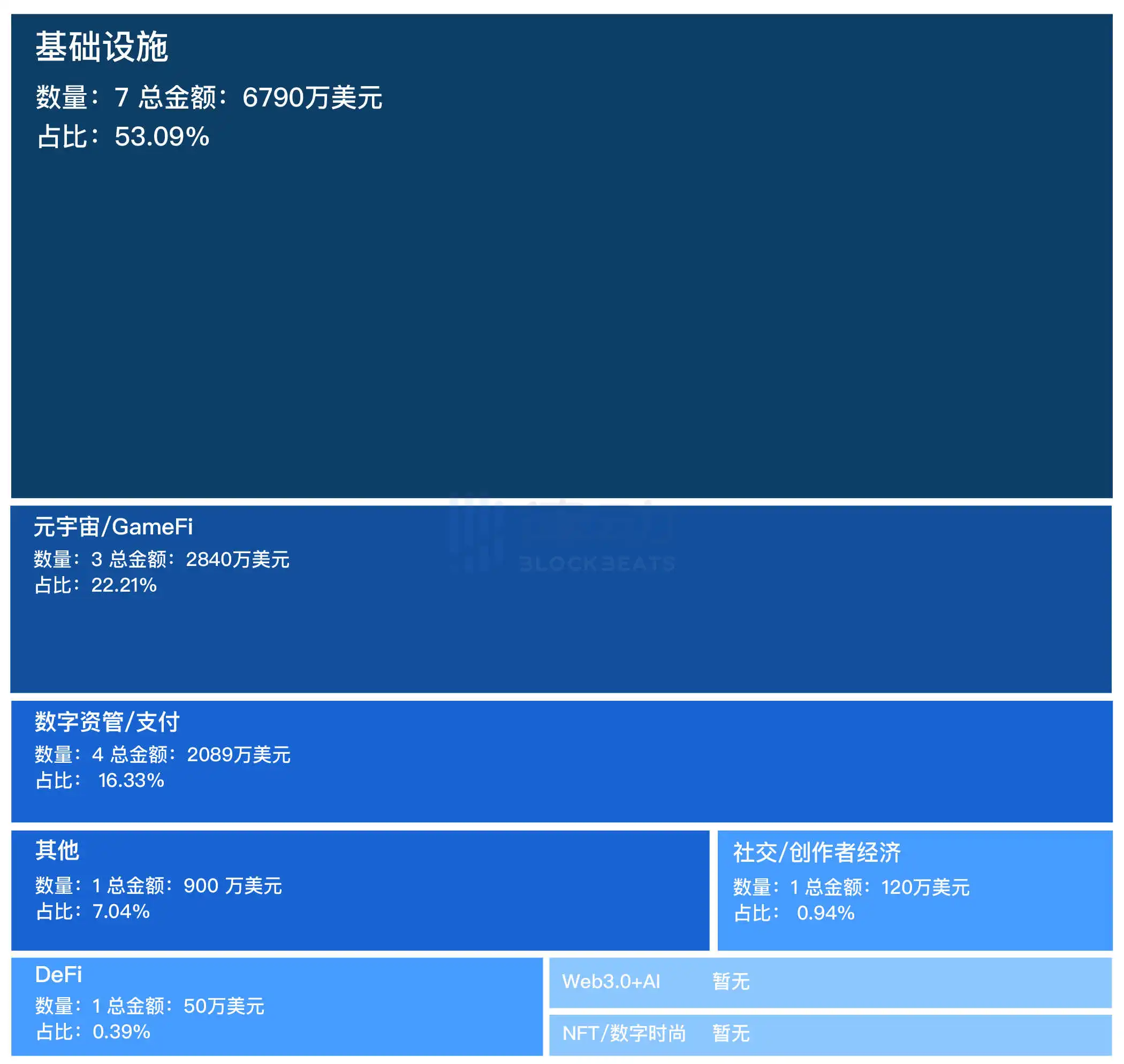 融资精选｜Vitalik参投加密初创公司Nocturne Labs；a16z参投加密货币初创公司smlXL  第1张