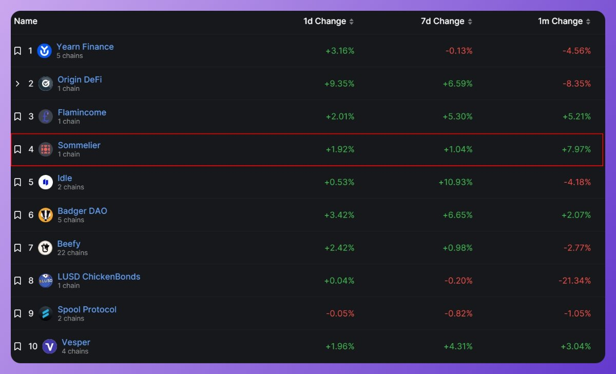 一览DeFi Degen们的链上收益策略：Sommelier Finance、IPOR、DYDX