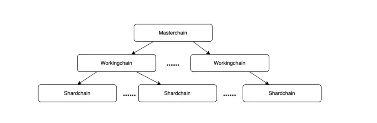 Telegram vs X(推特)： 谁将主宰Web3时代的超级应用竞赛？  第3张