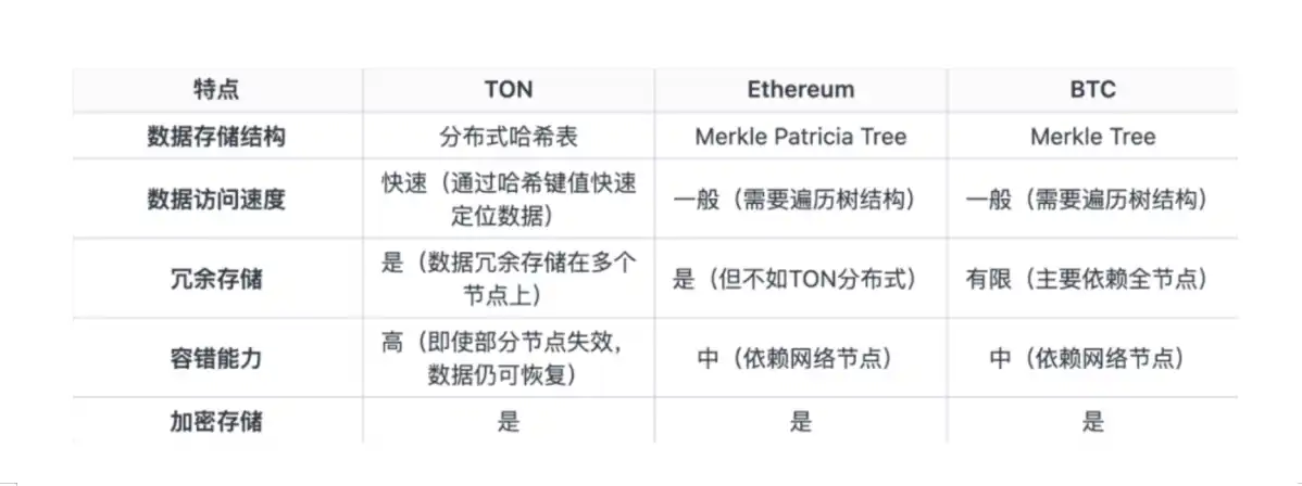 Telegram vs X(推特)： 谁将主宰Web3时代的超级应用竞赛？  第4张