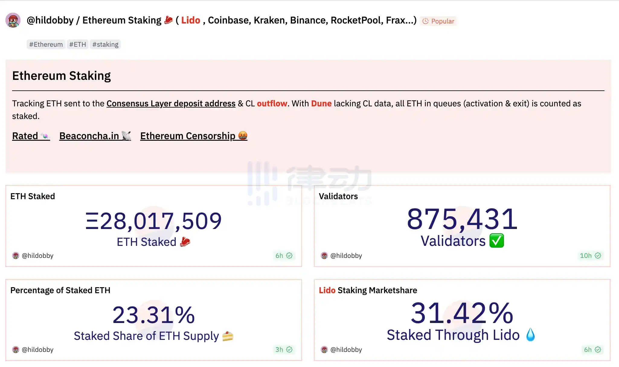 律动晚报 | Paypal收到SEC关于其美元稳定币PYUSD的传票；Lens Protocol将在24小时内迁移到V2主网  第13张