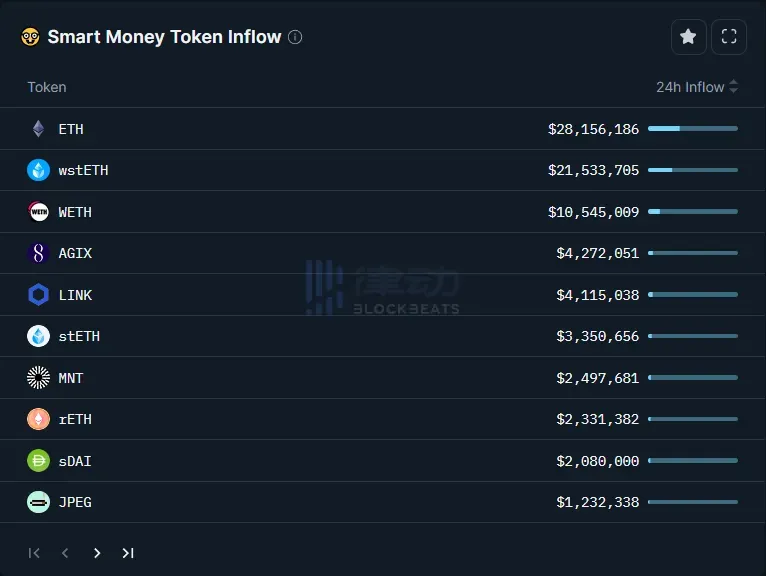 律动晚报｜HashKey将于11月9日面向专业投资者上线UNI；Binance正灰度测试其App内置Web3钱包产品  第1张