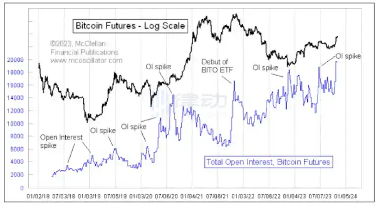 律动晚报 | OKX平台API接口新增sats为不实消息；Binance正式推出Binance Web3钱包  第11张