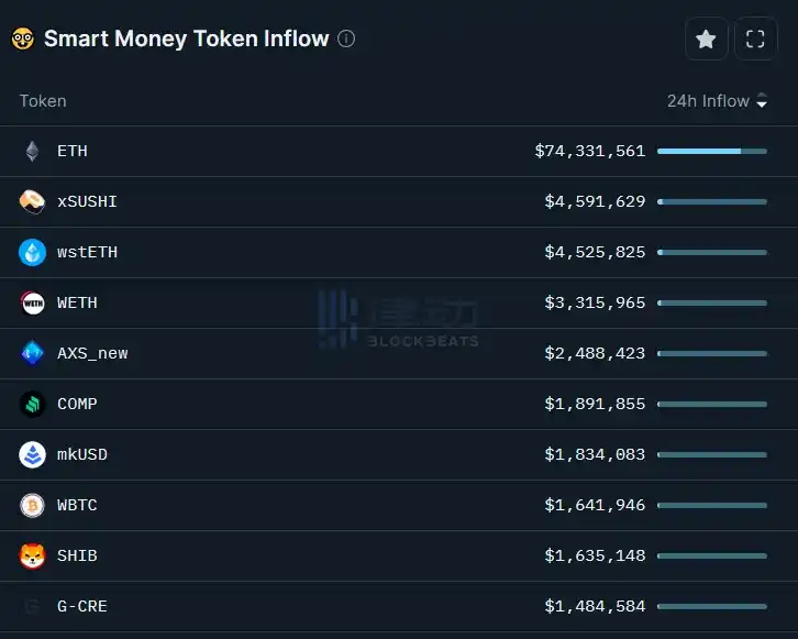 律动晚报 | OKX平台API接口新增sats为不实消息；Binance正式推出Binance Web3钱包  第2张