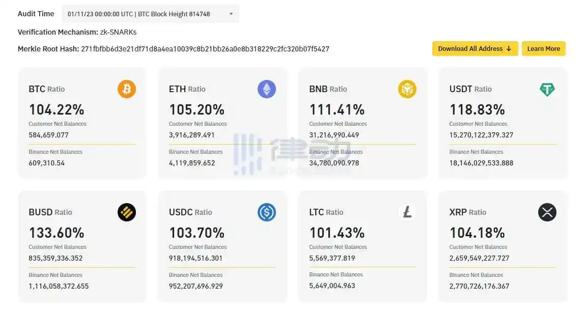 律动早报｜Binance闪兑交易平台上线ORDI；Nostr Assets Protocol网站暂时关闭维护  第10张