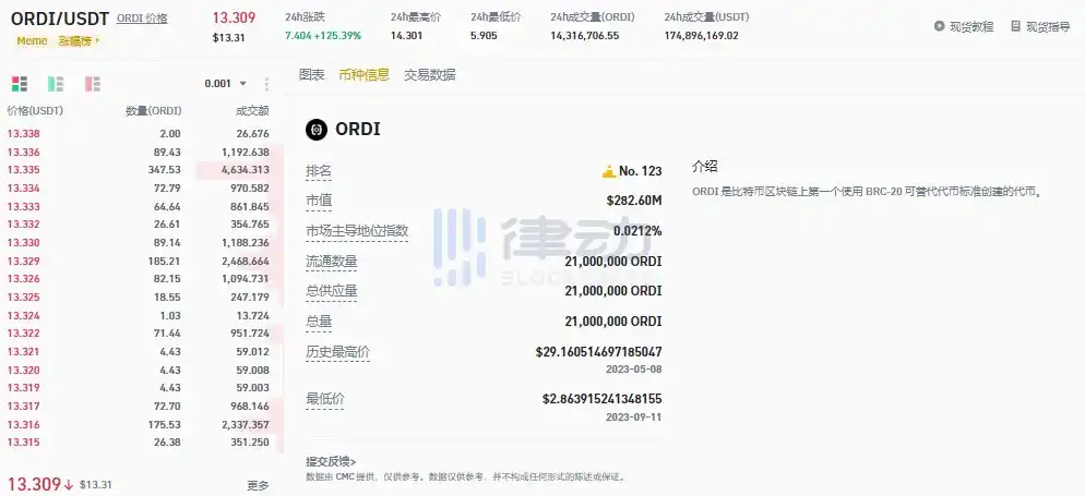 律动晚报 | OKX平台API接口新增sats为不实消息；Binance正式推出Binance Web3钱包  第6张