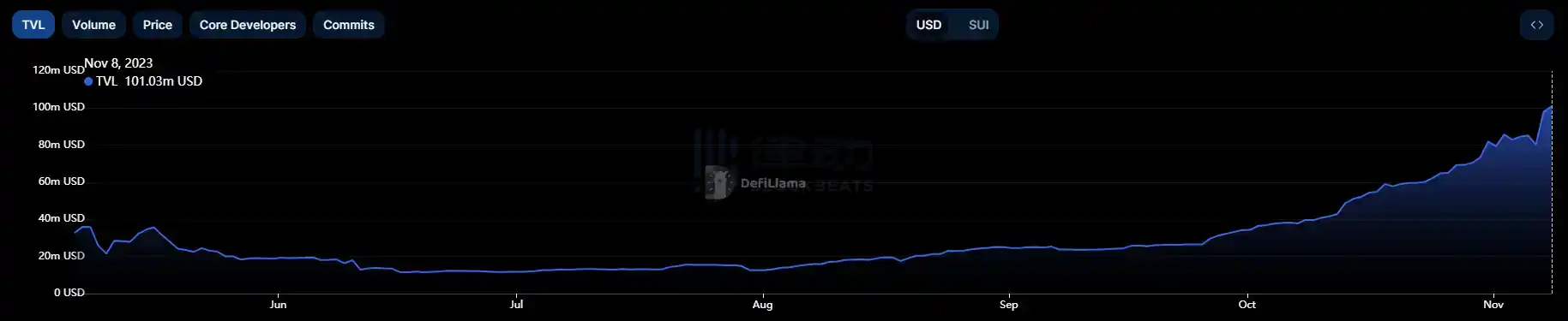 律动晚报 | OKX平台API接口新增sats为不实消息；Binance正式推出Binance Web3钱包  第10张