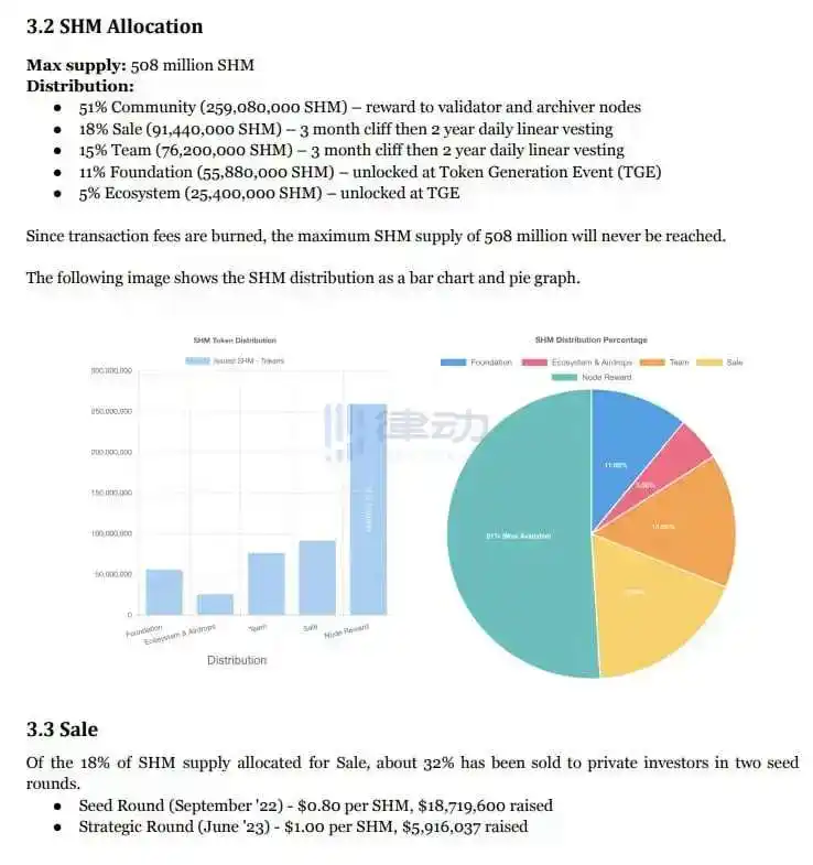 律动早报｜比特币短时突破36,000美元；美SEC已与灰度就推动GBTC转换为现货比特币ETF展开对话  第3张