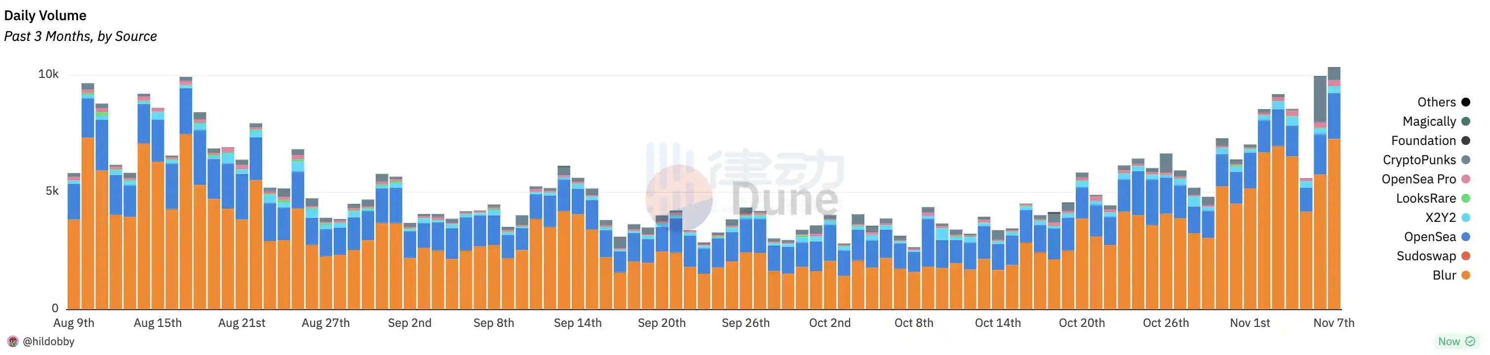 律动早报｜比特币短时突破36,000美元；美SEC已与灰度就推动GBTC转换为现货比特币ETF展开对话  第4张