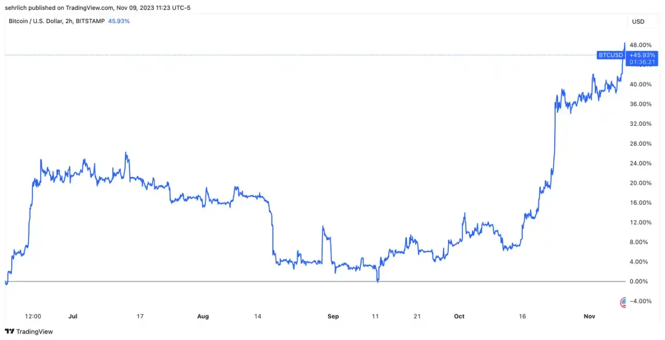 贝莱德申请以太坊现货ETF，是时候入场了吗？  第3张