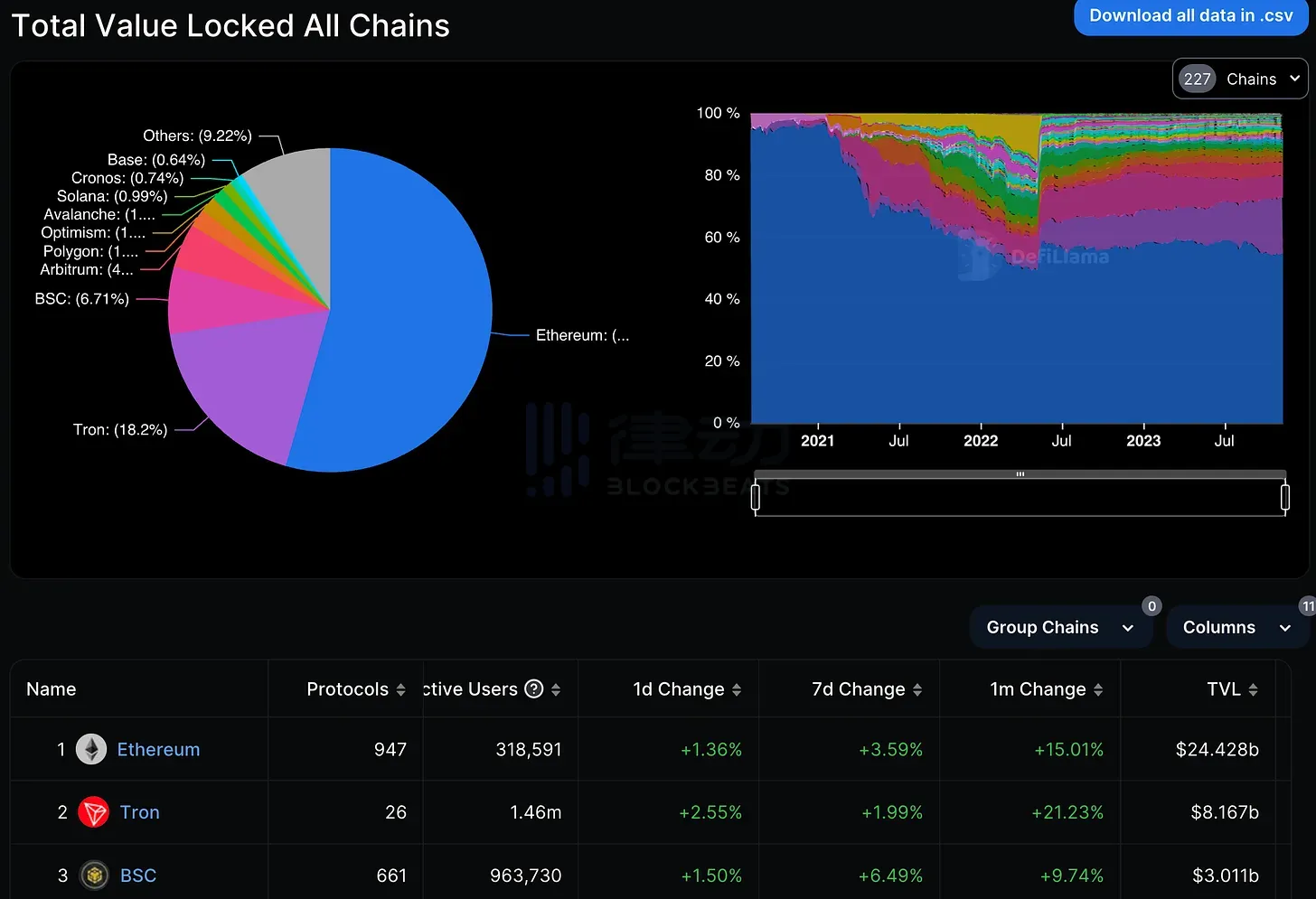 BNB Chain的终局之战：核心开发团队AMA  第1张