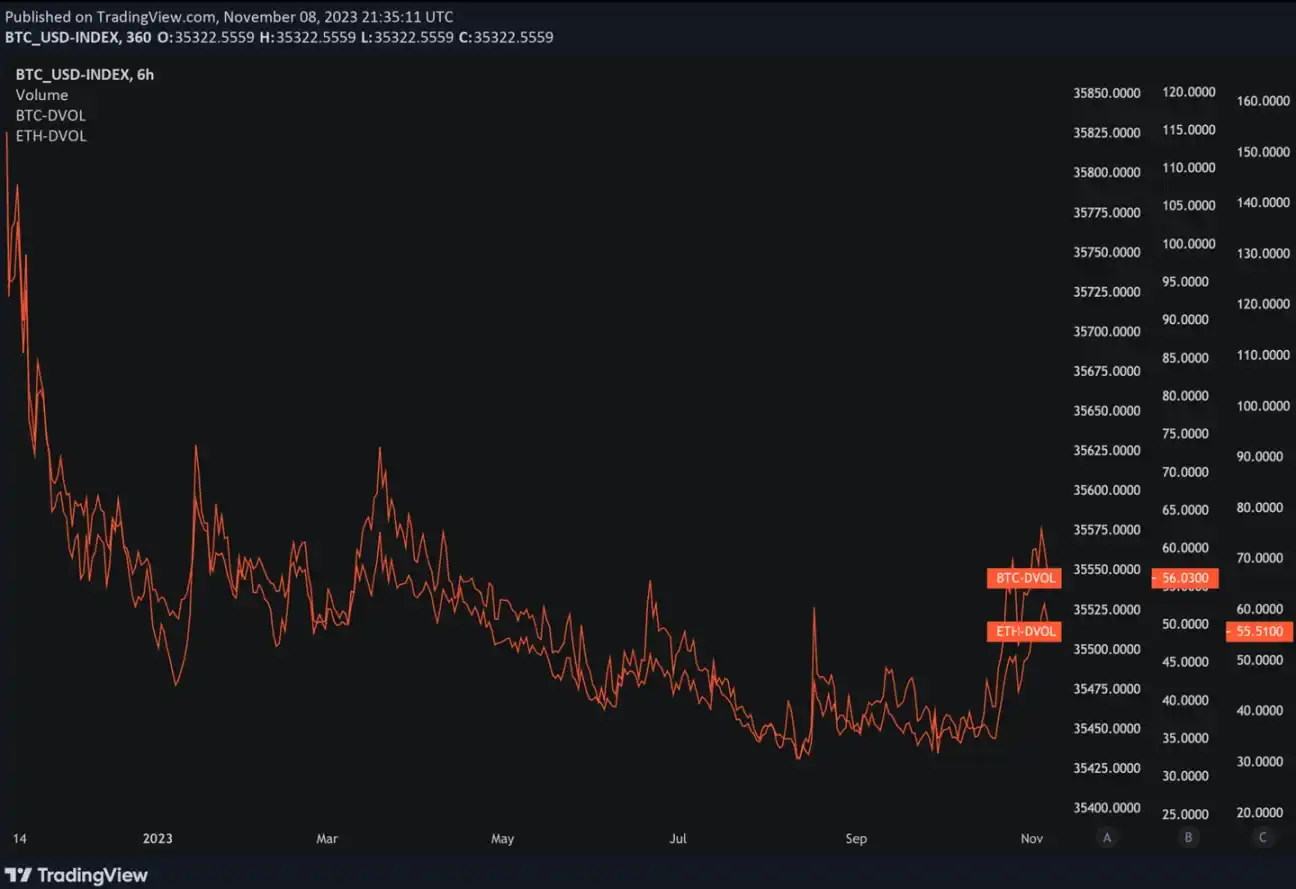 贝莱德申请以太坊现货ETF，是时候入场了吗？  第7张