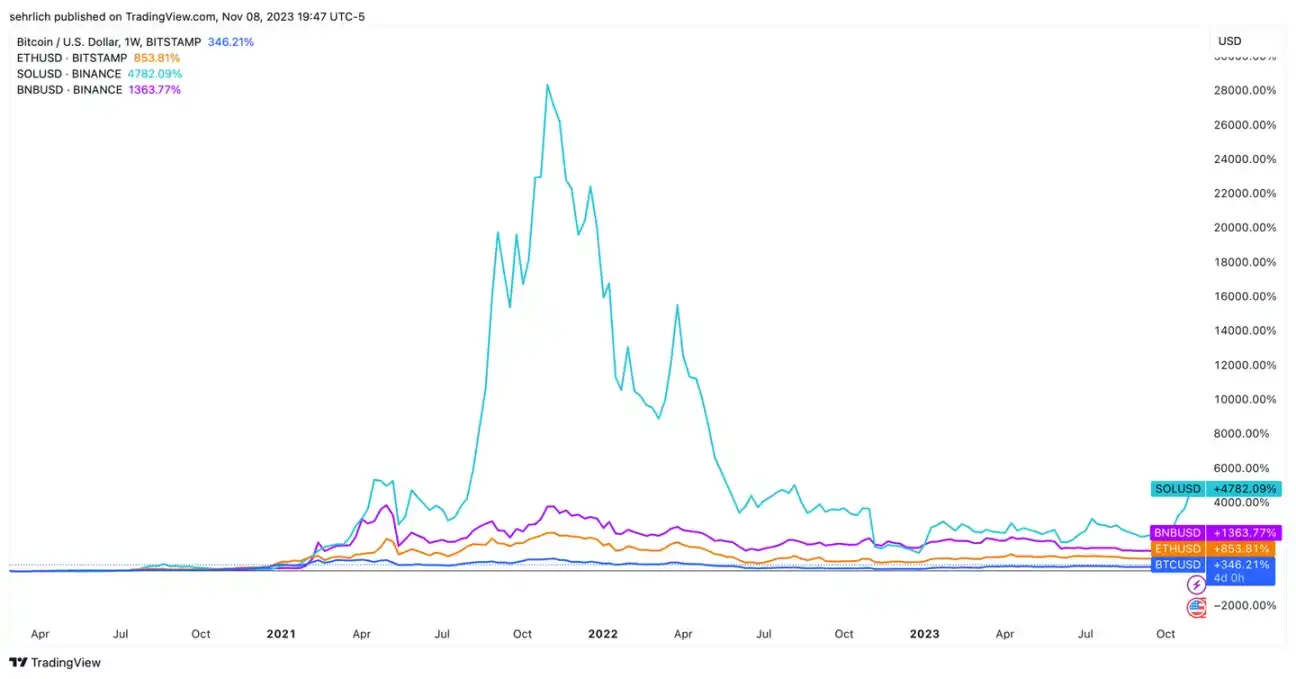 贝莱德申请以太坊现货ETF，是时候入场了吗？  第4张