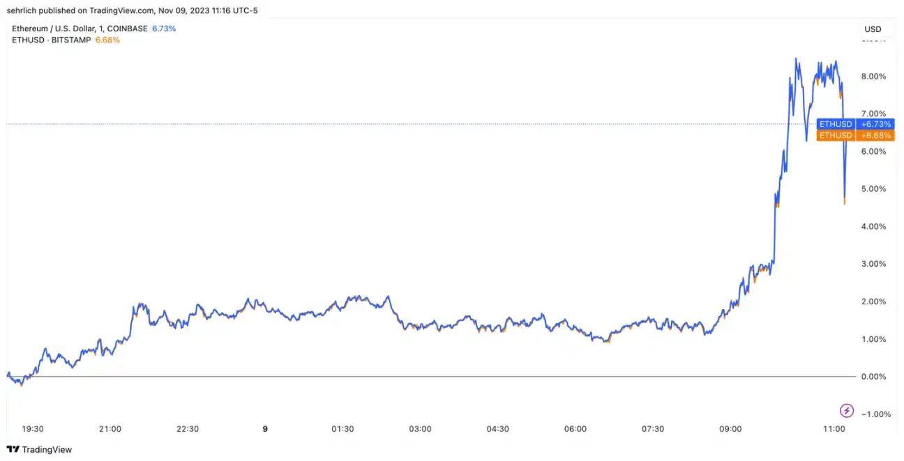 贝莱德申请以太坊现货ETF，是时候入场了吗？  第2张