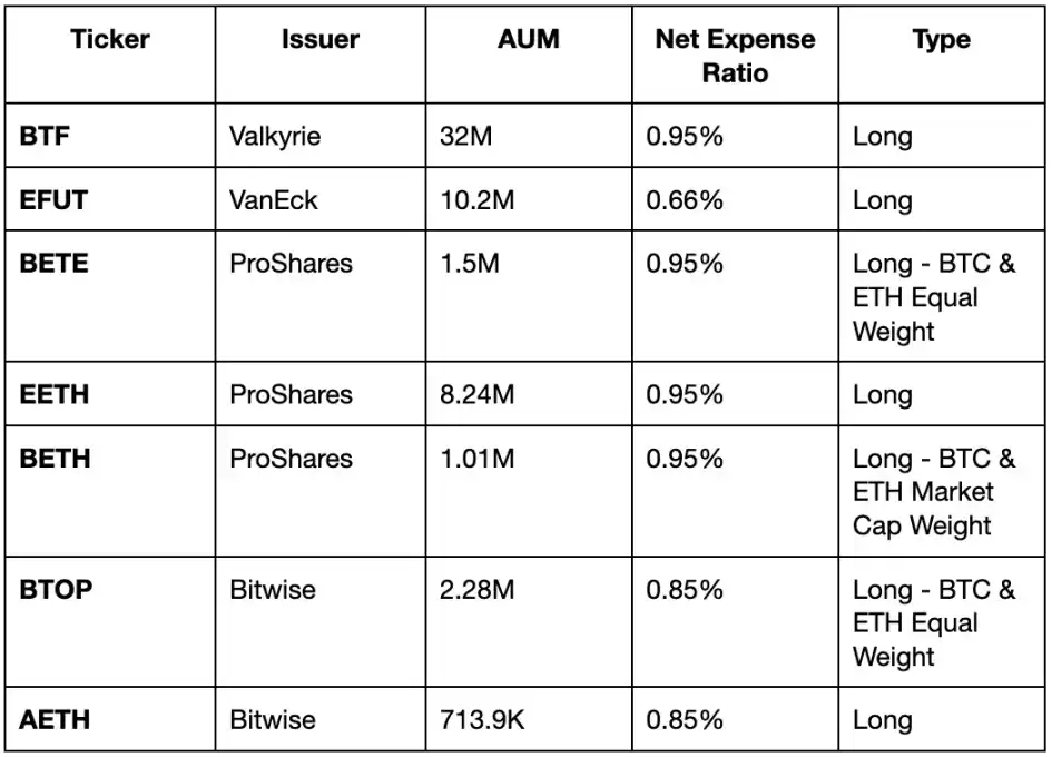 贝莱德申请以太坊现货ETF，是时候入场了吗？  第8张