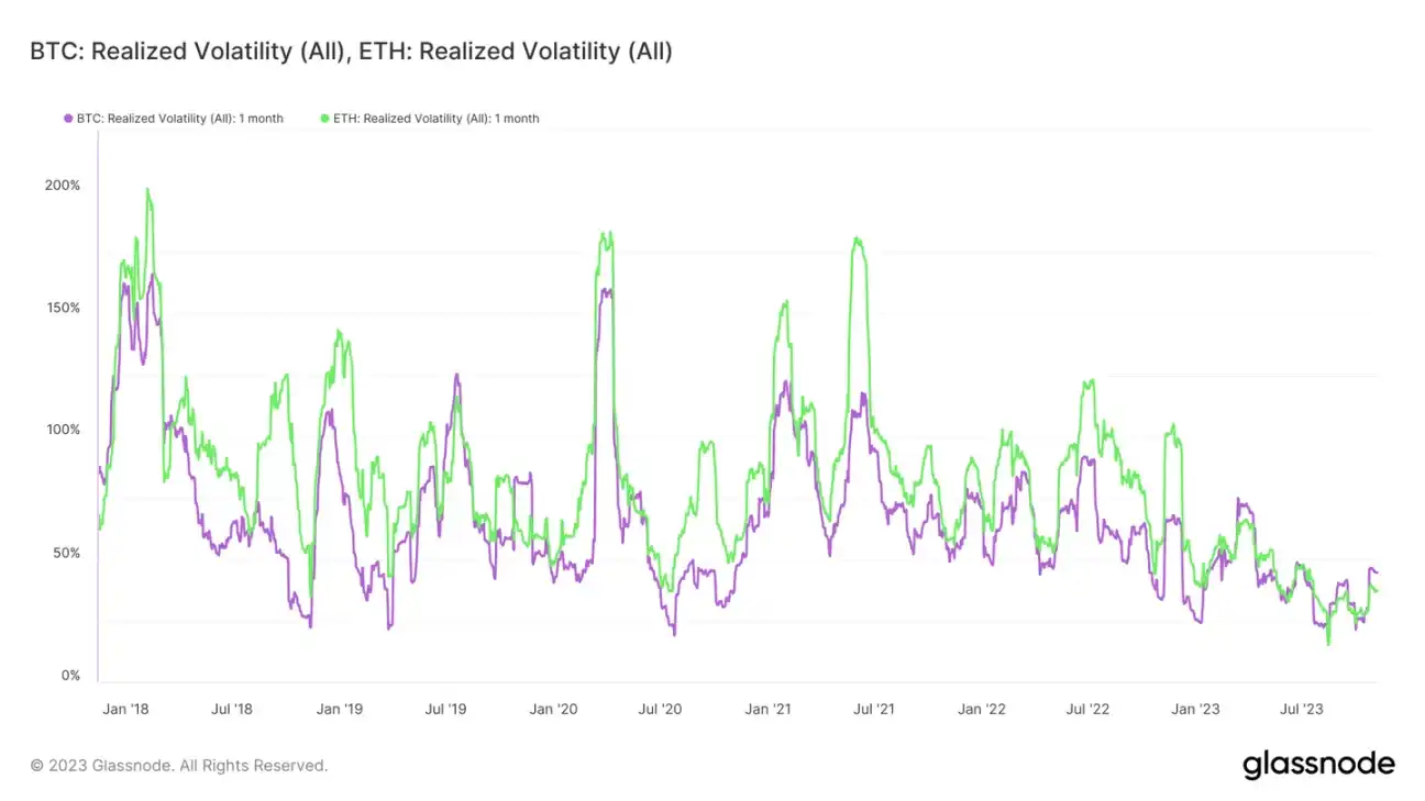 贝莱德申请以太坊现货ETF，是时候入场了吗？  第6张