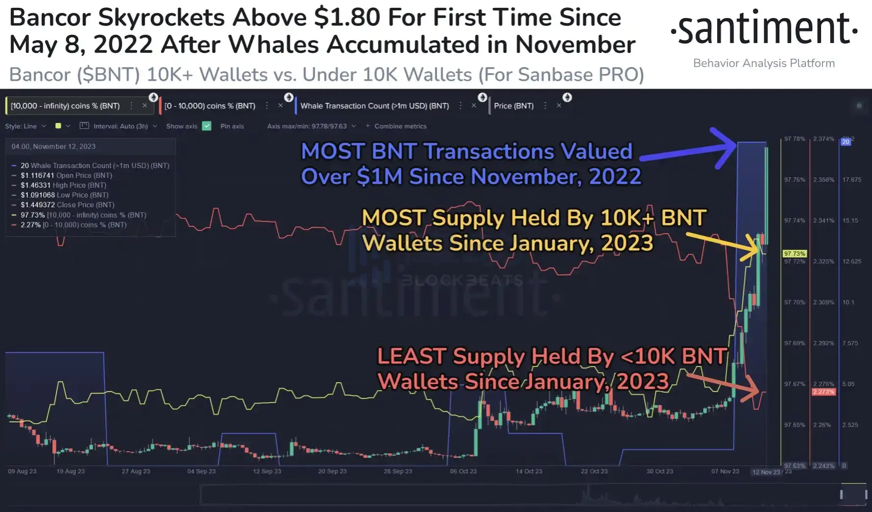 律动晚报｜Binance新上线币种出现普涨行情；摩根大通称现货比特币ETF批准可能不会导致新资本大量涌入  第1张