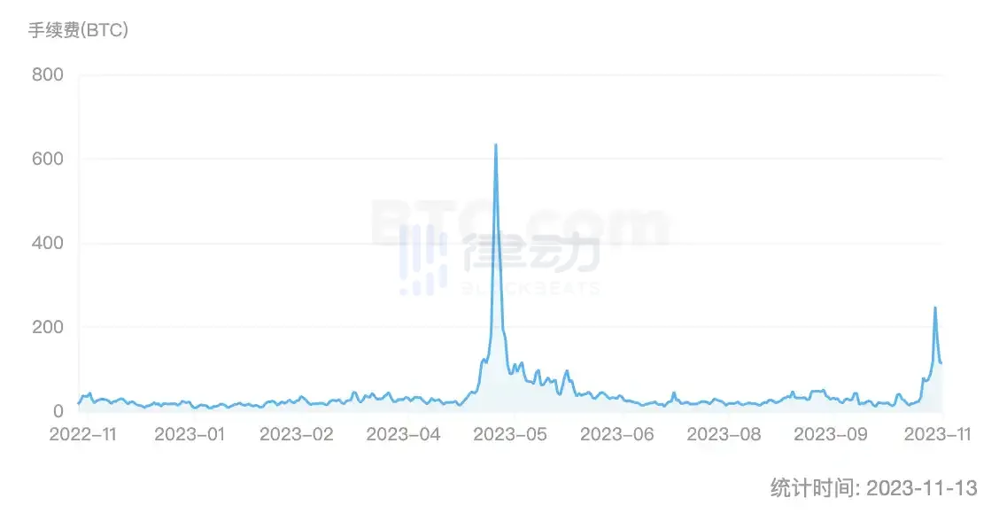 律动晚报｜Binance新上线币种出现普涨行情；摩根大通称现货比特币ETF批准可能不会导致新资本大量涌入  第2张