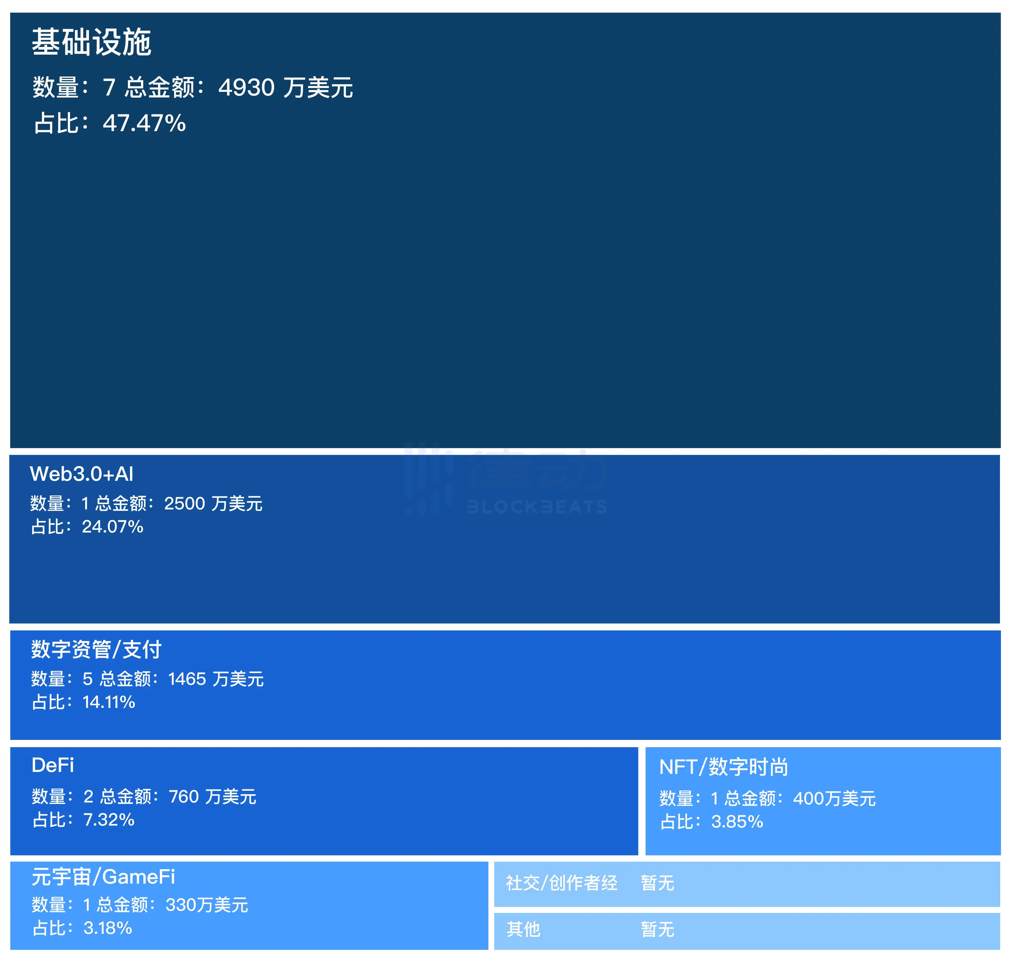 融资精选｜a16z crypto领投帐户抽象开发商Pimlico；1kx领投GameFi平台Citadel  第1张