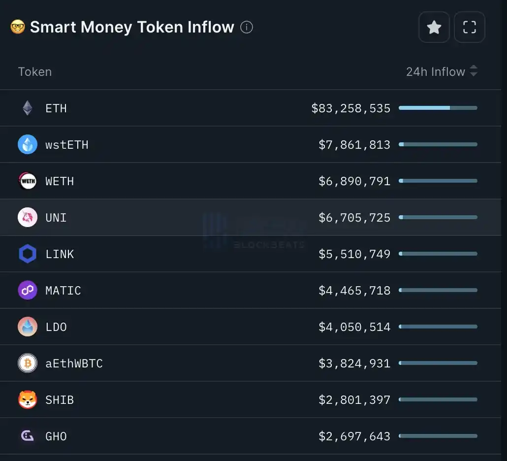 律动晚报 | 以太坊铭文代币eths单张上涨至4000美元；Reddit管理员拟放弃MOON合约使代币完全去中心化  第2张