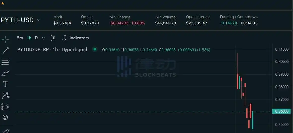 律动晚报｜Binance Labs宣布投资Arkham代币ARKM；过去24小时比特币NFT交易额超越以太坊NFT