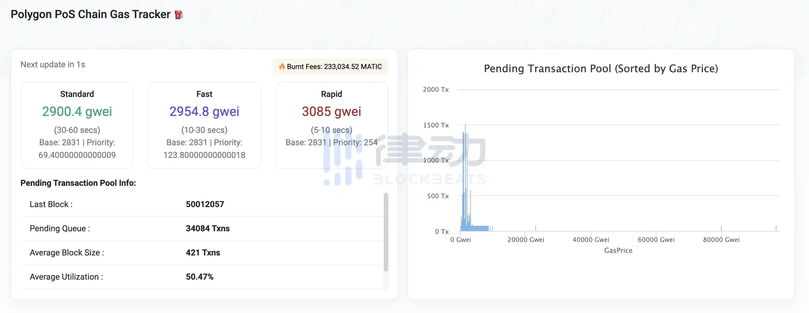 律动早报｜比特币跌破37,000美元；Polygon铭文项目POLS完成全部铸造  第1张